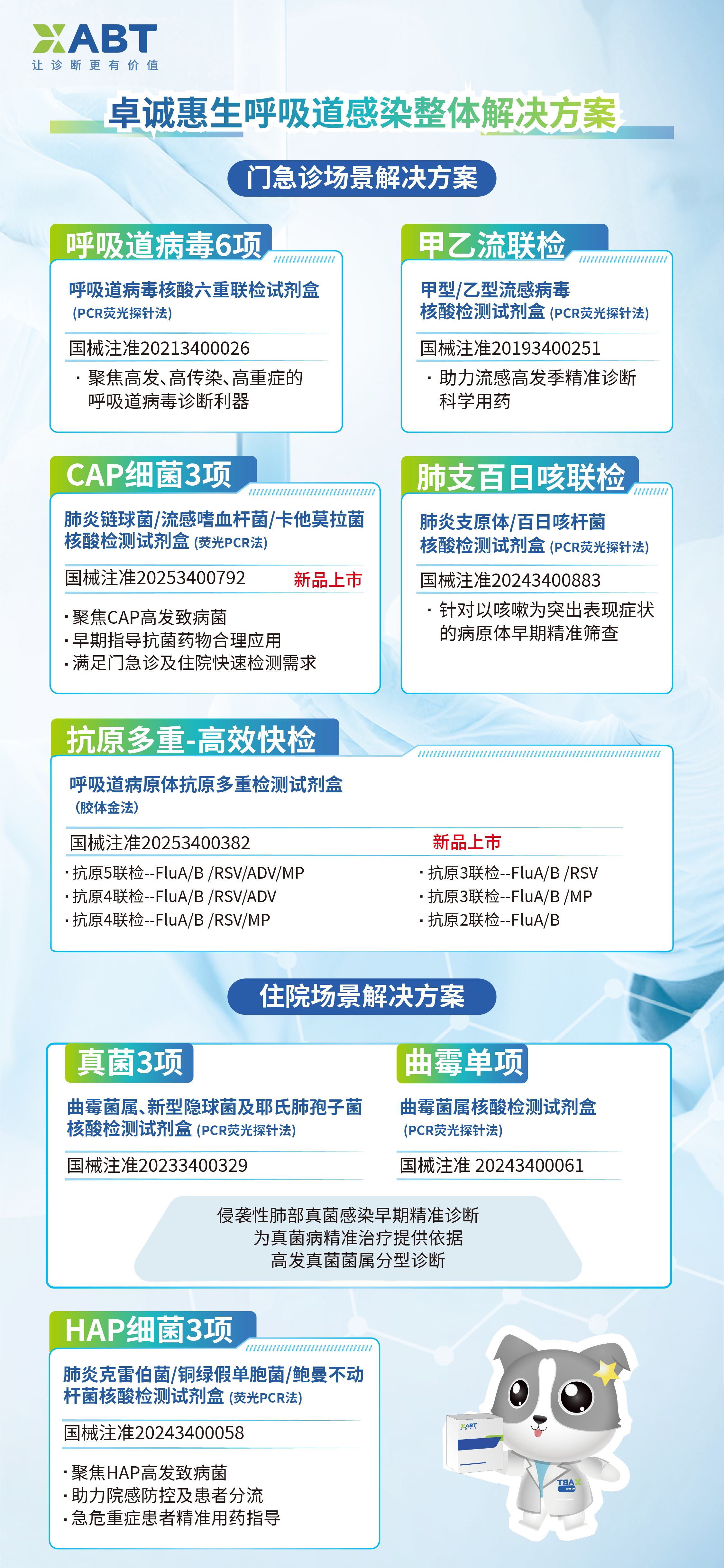產(chǎn)品矩陣2.png